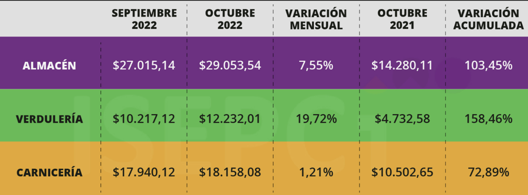 Captura de Pantalla 2022-11-09 a la(s) 11.53.19