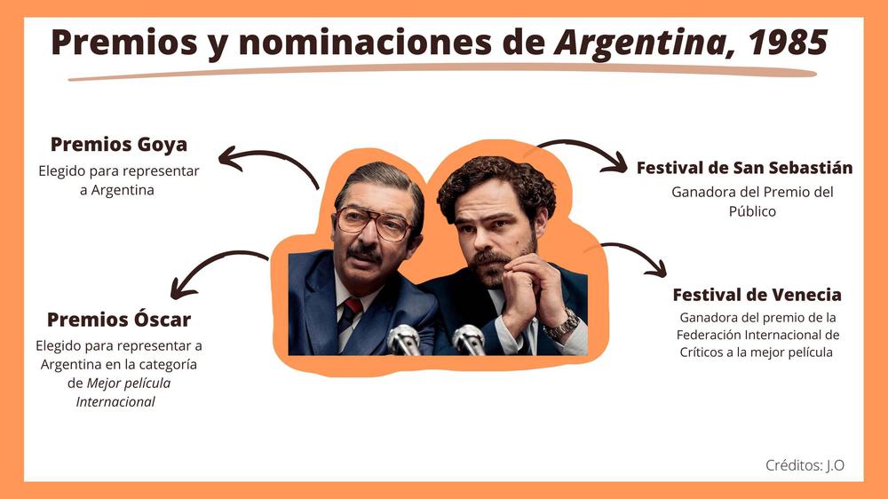 Premios y nominaciones de Argentina, 1985