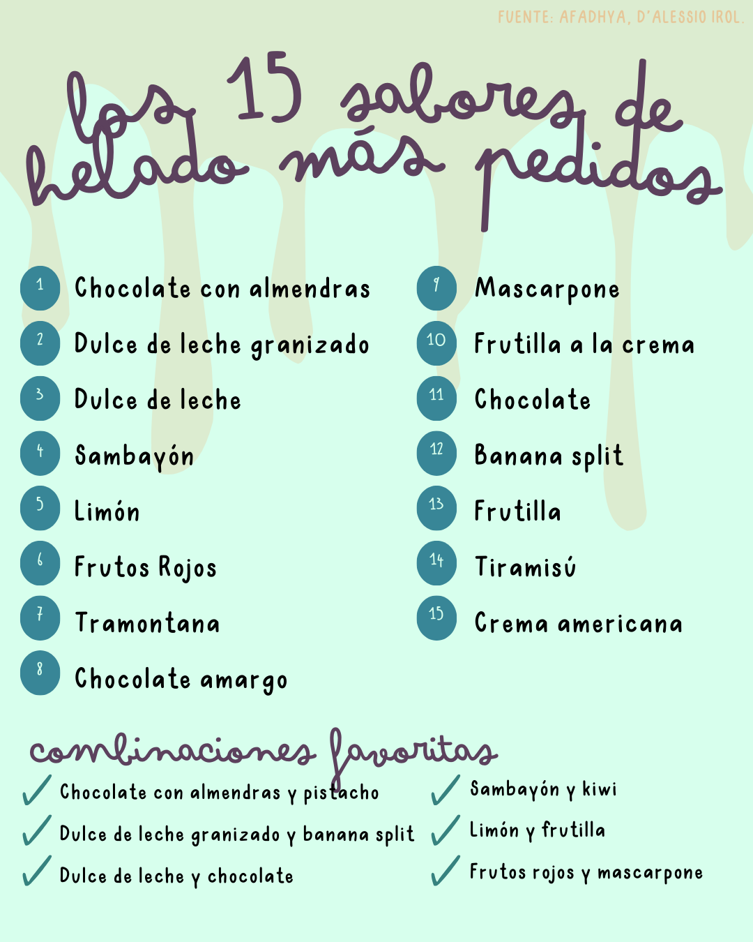 Infografía helado