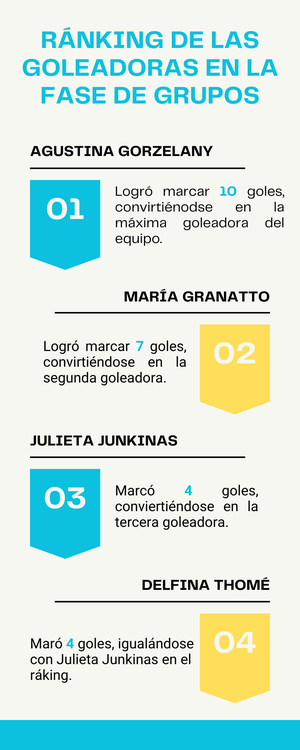 Infografía para turismo lugares para conocer en Argentina floral turquesa