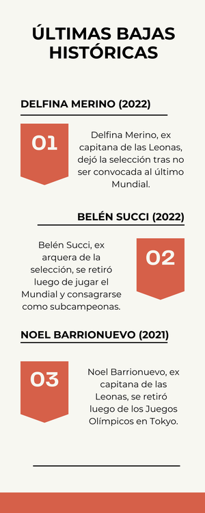 ültimas bajas históricas