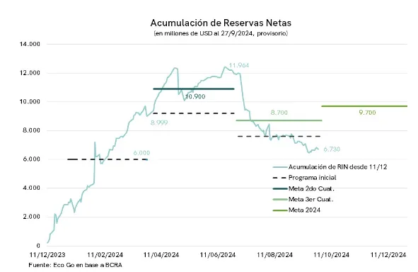 Captura de pantalla 2024-10-01 135328