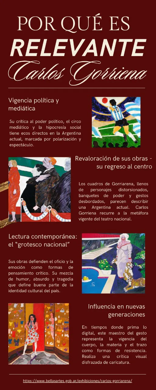 Infografía  - gorriena