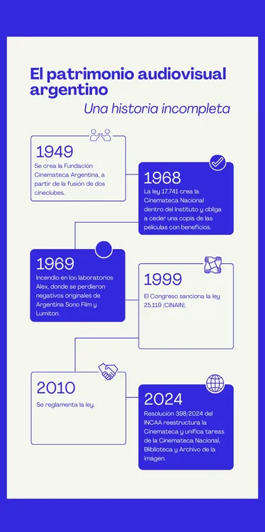 Blue and White Minimalist Monotone Organization History Timeline Infographic (1)