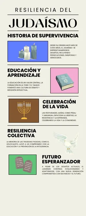 INFOGRAFIA JUDAISMO