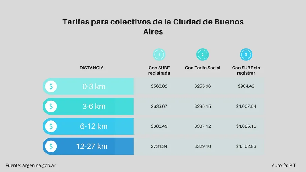 INFOGRAFÍA COLECTIVOS