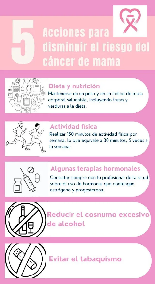 infografia mamas
