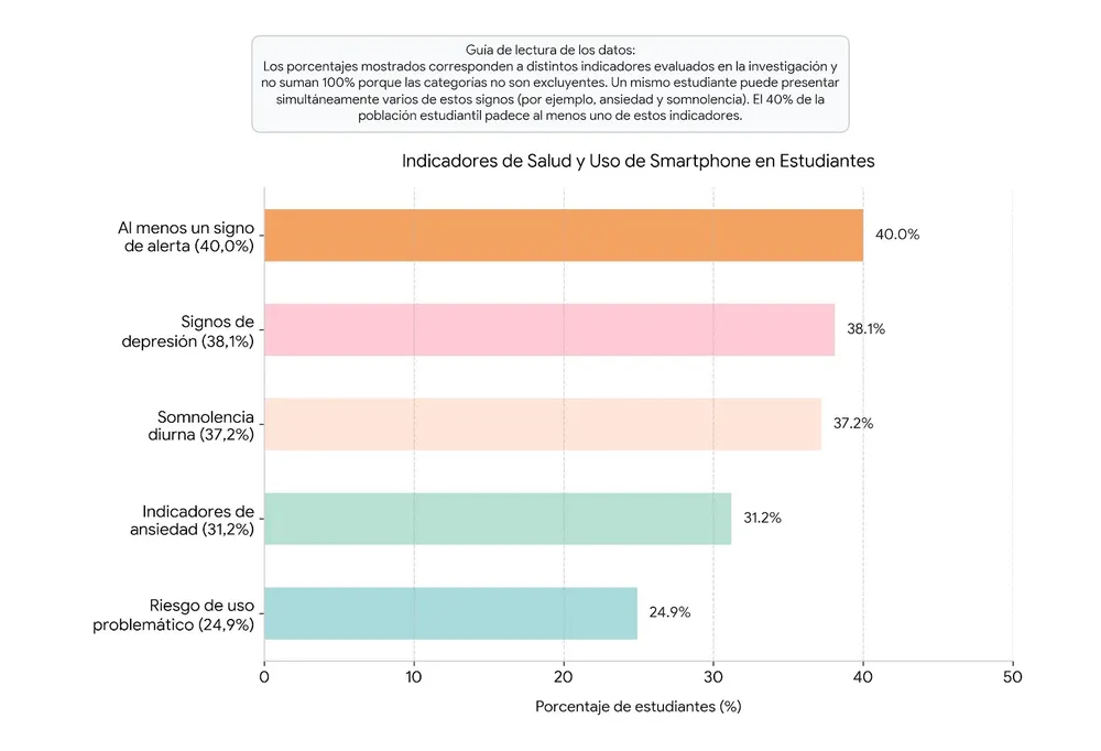 grafico_indicadores_estudiantes