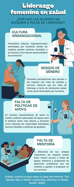 Infografía Proyecto Medicina moderno azul blanco