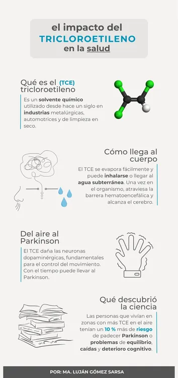 cómo el tricloroetileno impacta en la salud