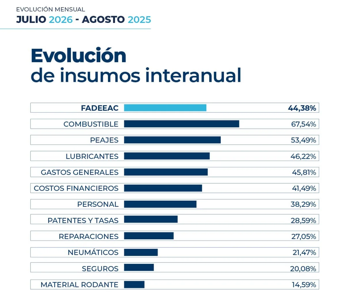 Cuadro económico