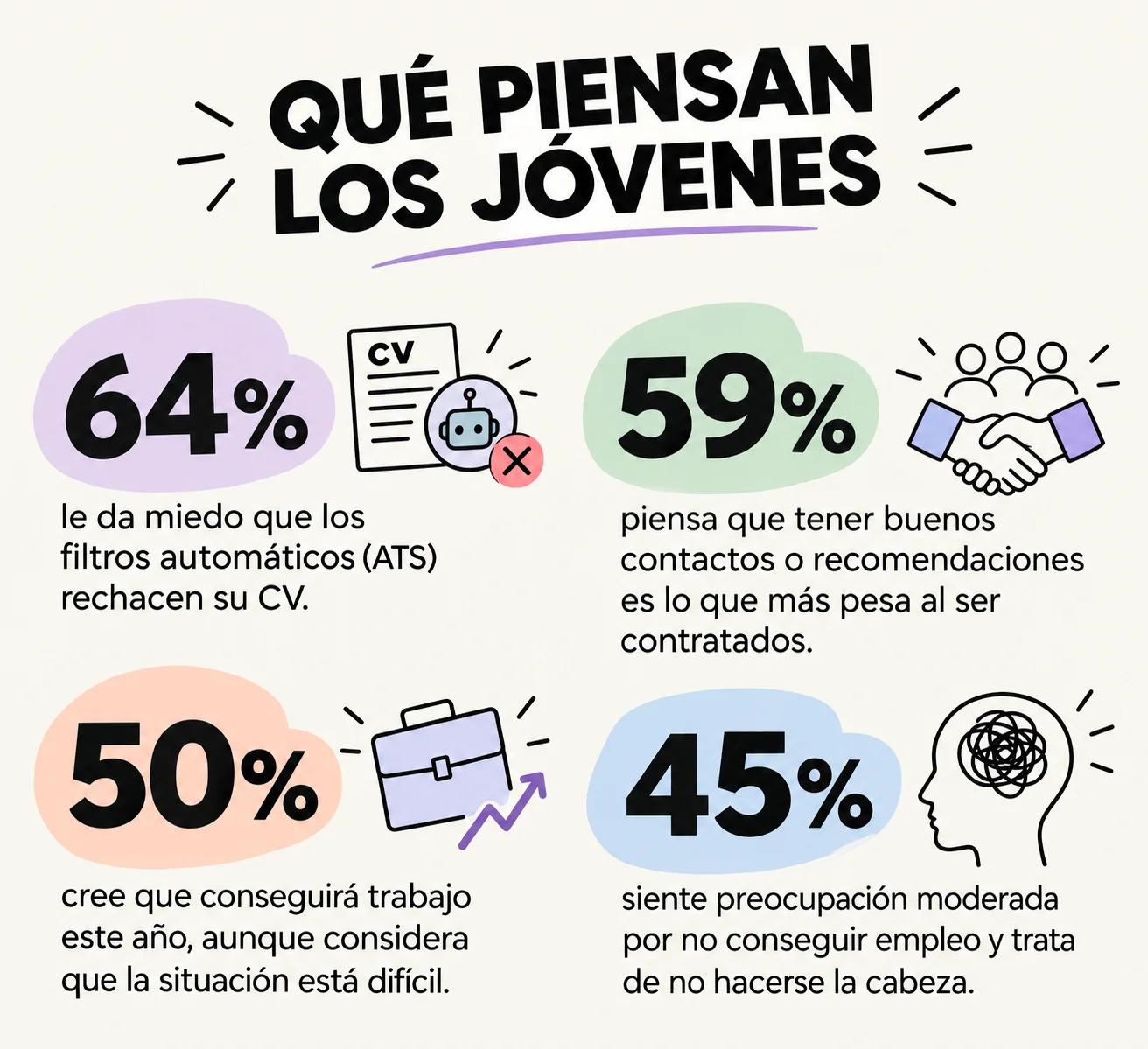 Qué piensan los jóvenes_ Infografía juvenil