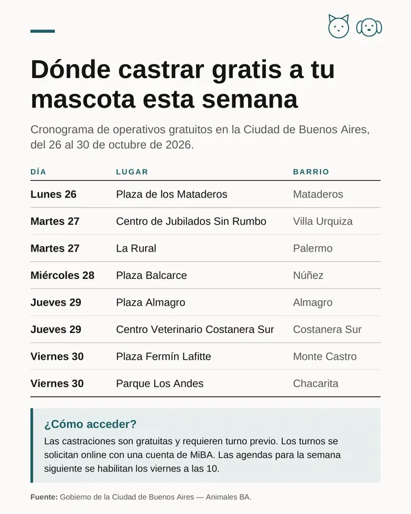 cuadro_castracion_gratuita_CABA