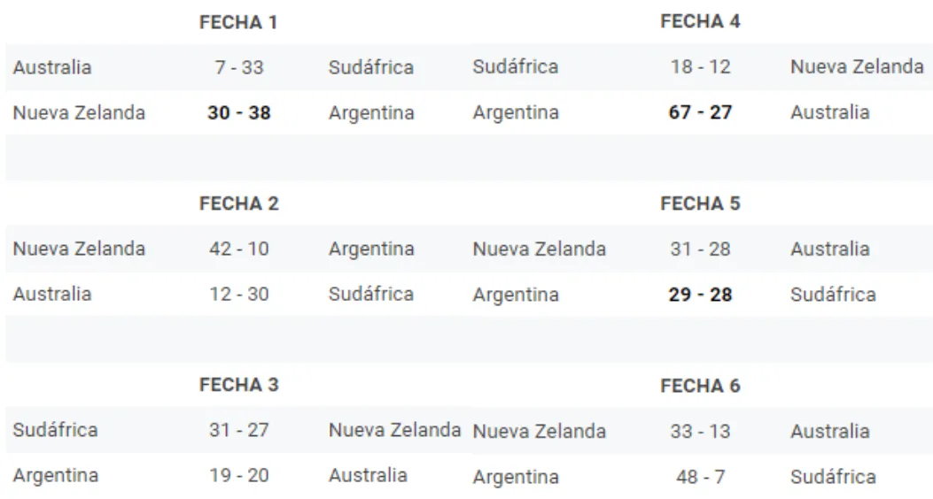 Calendario (3)