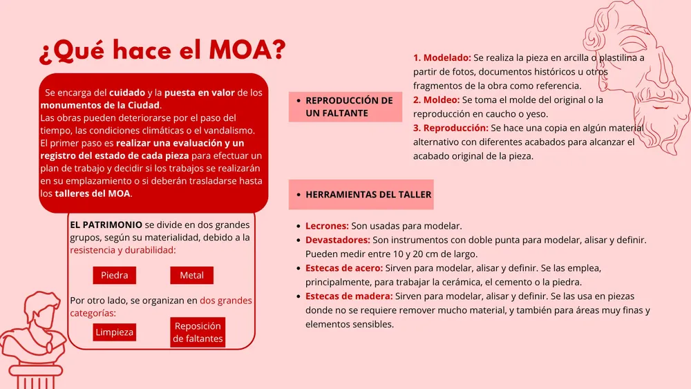 infografia MOA