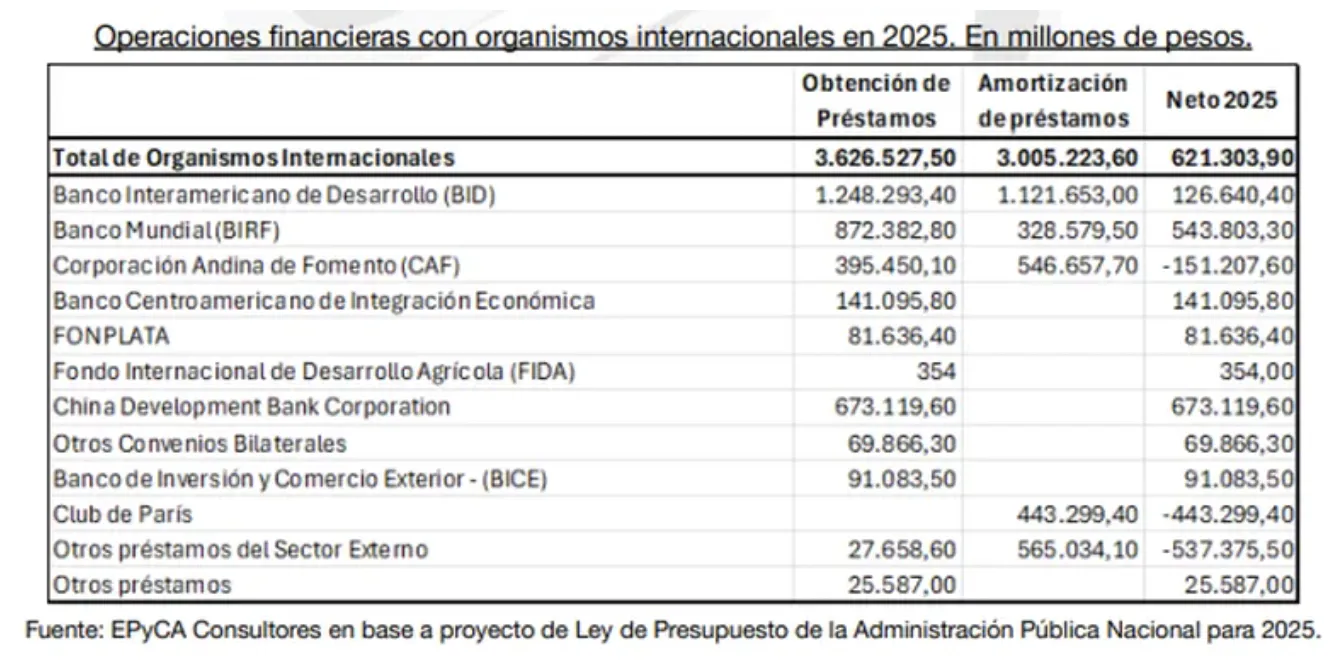 Ley de Presupuesto de la Admin Pública Nacional 2025